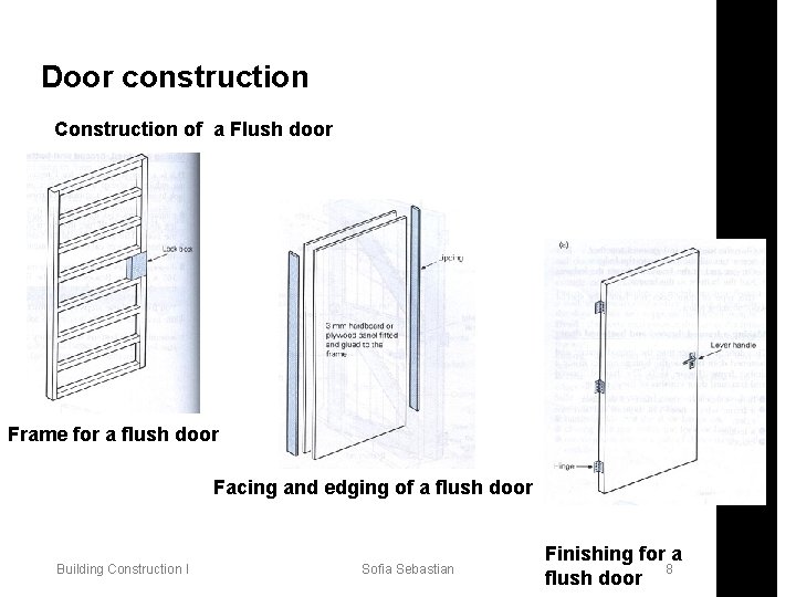 Door construction Construction of a Flush door Frame for a flush door Facing and