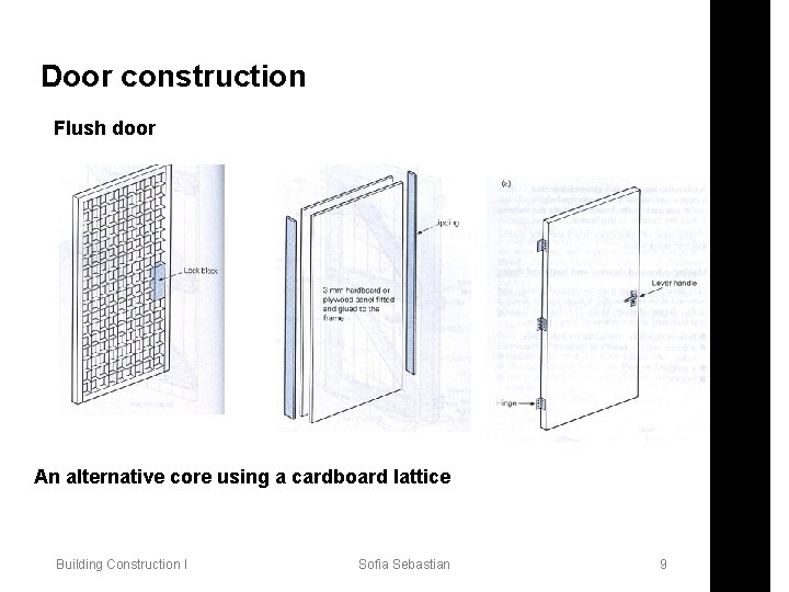 Door construction Flush door An alternative core using a cardboard lattice Building Construction I