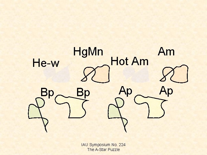 He-w Bp Hg. Mn Bp Hot Am Ap IAU Symposium No. 224 The A-Star