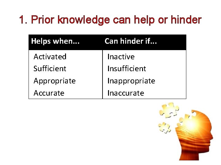 1. Prior knowledge can help or hinder Helps when. . . Can hinder if.
