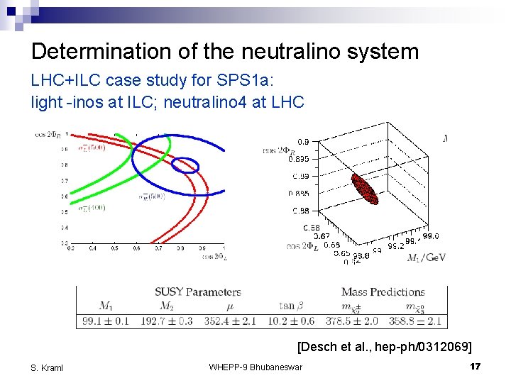 Determination of the neutralino system LHC+ILC case study for SPS 1 a: light -inos