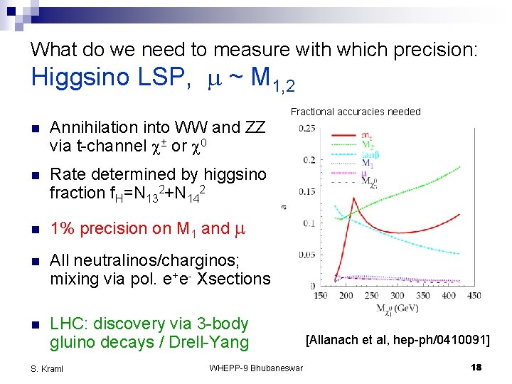 What do we need to measure with which precision: Higgsino LSP, m ~ M