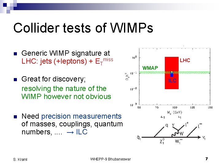 Collider tests of WIMPs n Generic WIMP signature at LHC: jets (+leptons) + ETmiss