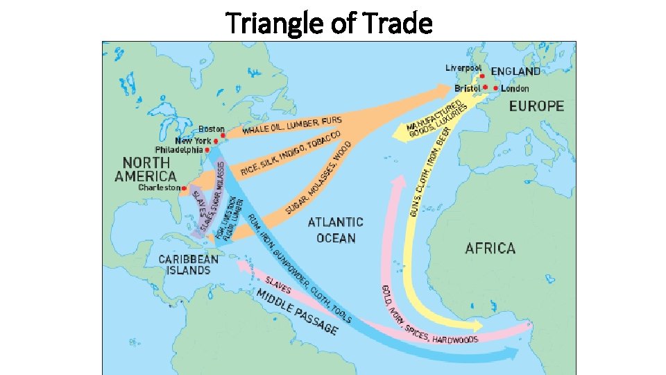 Triangle of Trade 