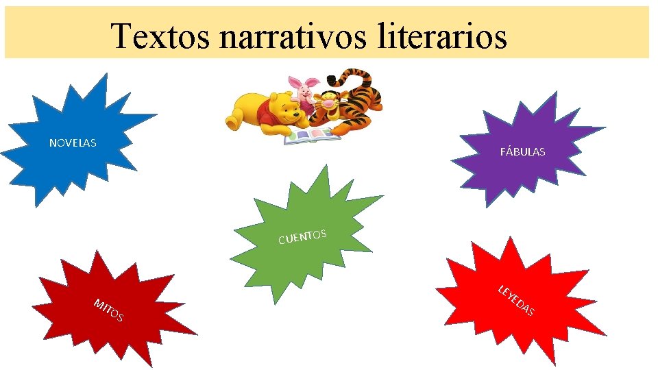 Textos narrativos literarios NOVELAS FÁBULAS S CUENTO MI LE TO S YE DA S