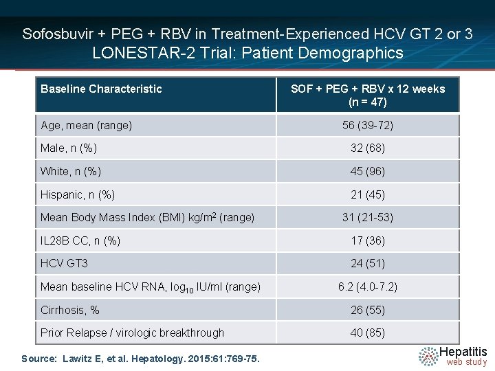 Sofosbuvir + PEG + RBV in Treatment-Experienced HCV GT 2 or 3 LONESTAR-2 Trial: