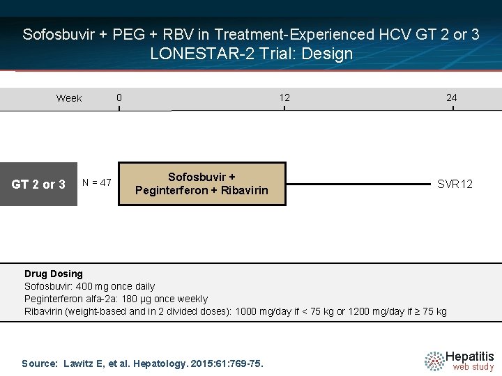 Sofosbuvir + PEG + RBV in Treatment-Experienced HCV GT 2 or 3 LONESTAR-2 Trial: