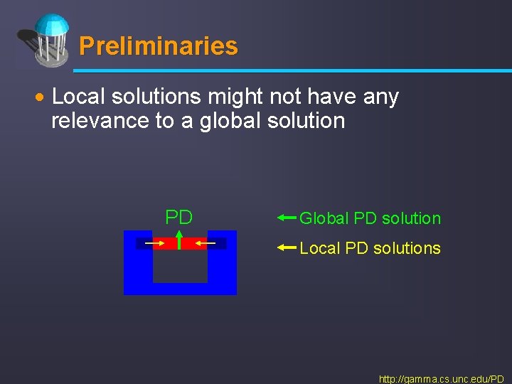 Preliminaries · Local solutions might not have any relevance to a global solution PD