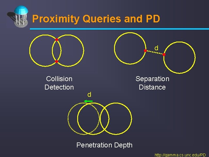 Proximity Queries and PD d Collision Detection d Separation Distance Penetration Depth http: //gamma.