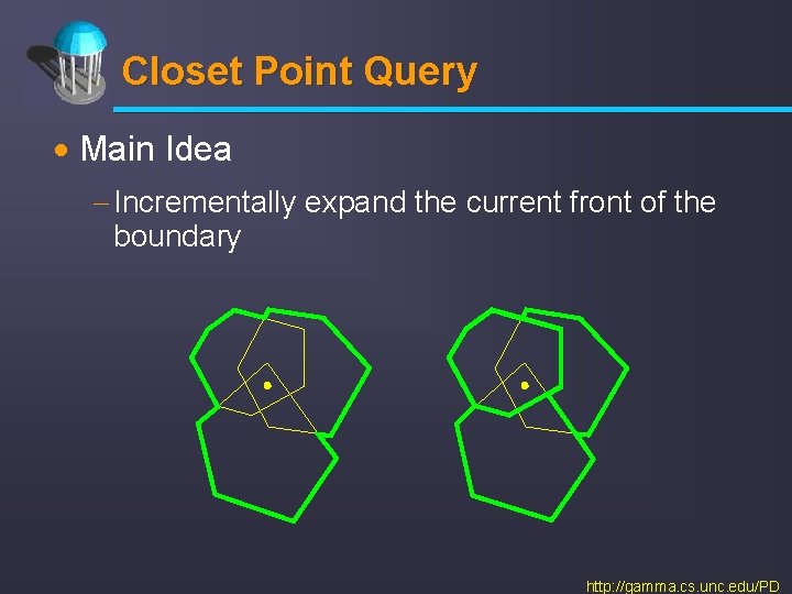 Closet Point Query · Main Idea - Incrementally expand the current front of the