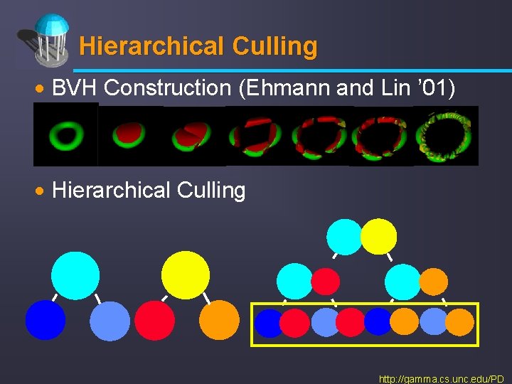 Hierarchical Culling · BVH Construction (Ehmann and Lin ’ 01) · Hierarchical Culling http: