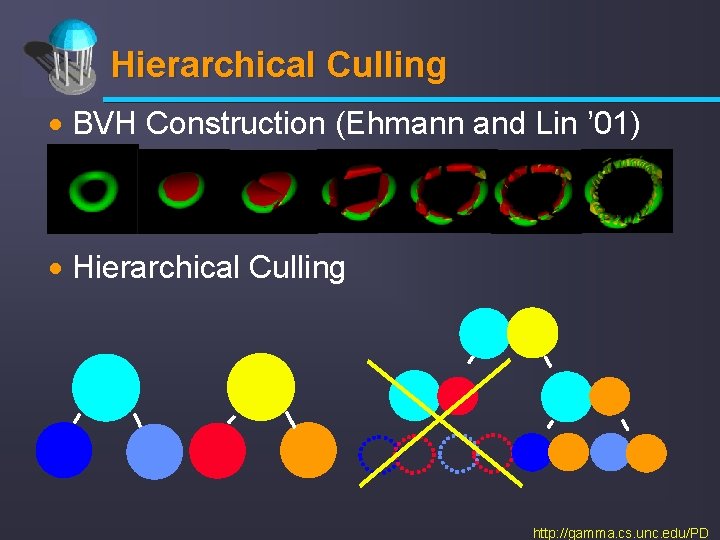 Hierarchical Culling · BVH Construction (Ehmann and Lin ’ 01) · Hierarchical Culling http: