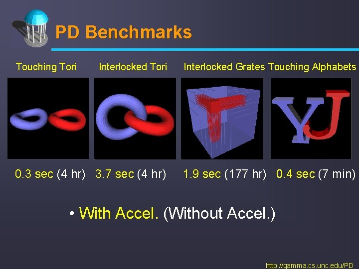 PD Benchmarks Touching Tori Interlocked Grates Touching Alphabets 0. 3 sec (4 hr) 3.
