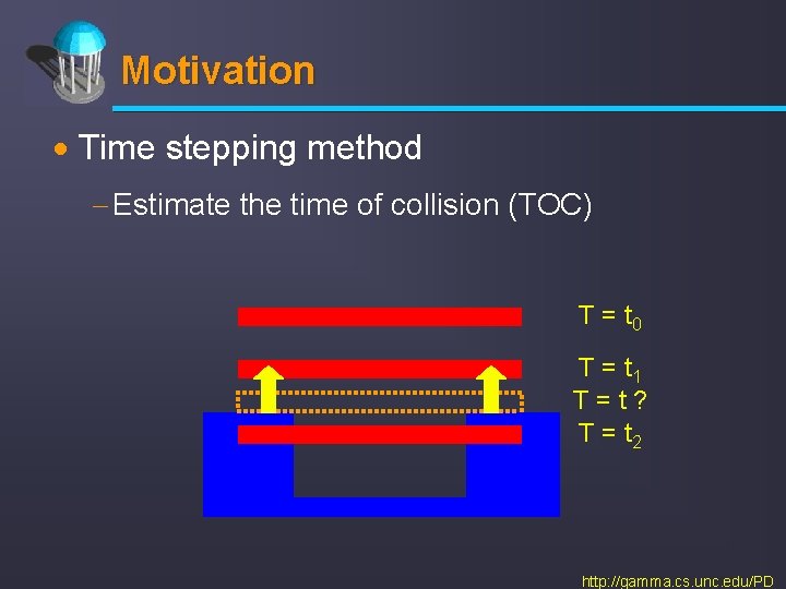 Motivation · Time stepping method - Estimate the time of collision (TOC) T =