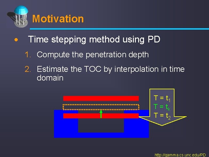Motivation · Time stepping method using PD 1. Compute the penetration depth 2. Estimate
