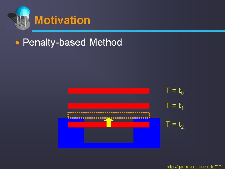 Motivation · Penalty-based Method T = t 0 T = t 1 T =