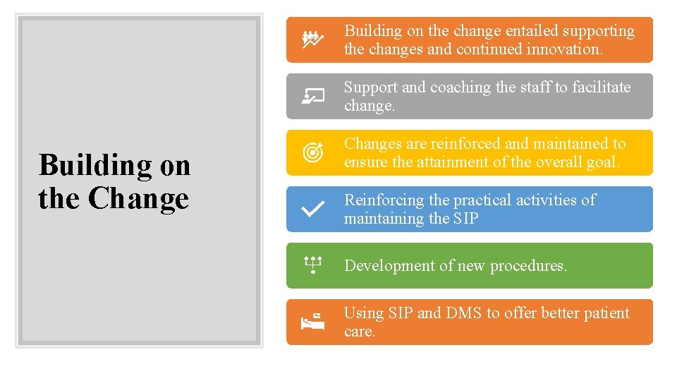 Building on the change entailed supporting the changes and continued innovation. Support and coaching
