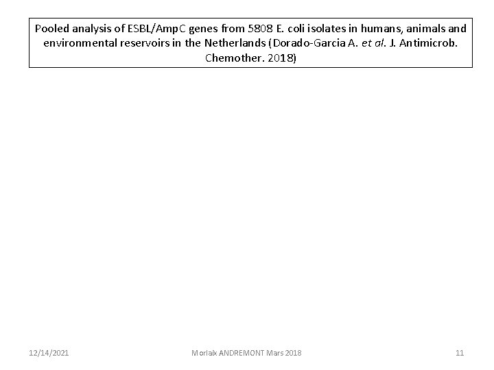 Pooled analysis of ESBL/Amp. C genes from 5808 E. coli isolates in humans, animals