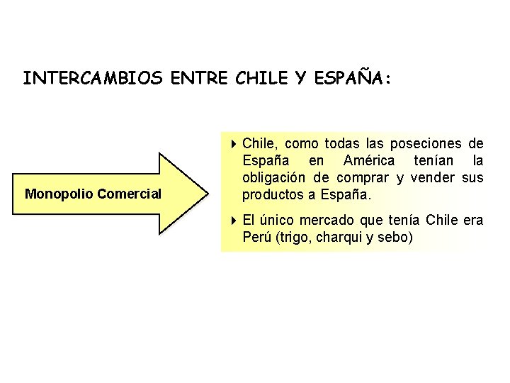 INTERCAMBIOS ENTRE CHILE Y ESPAÑA: Monopolio Comercial 4 Chile, como todas las poseciones de