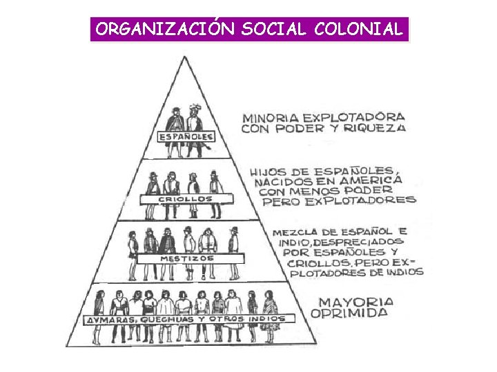 ORGANIZACIÓN SOCIAL COLONIAL 