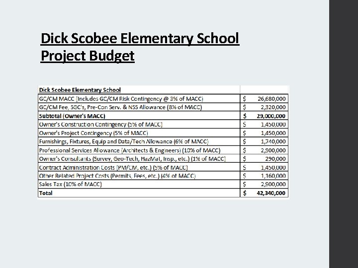 Dick Scobee Elementary School Project Budget 