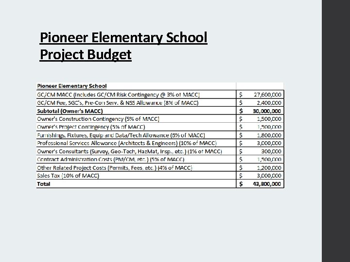 Pioneer Elementary School Project Budget 