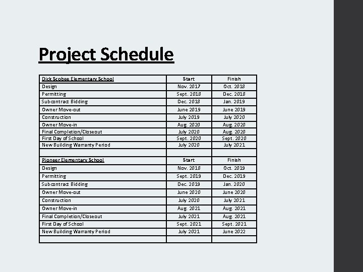 Project Schedule Dick Scobee Elementary School Design Permitting Subcontract Bidding Owner Move-out Construction Owner