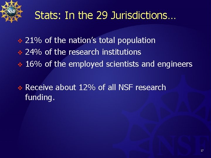 Stats: In the 29 Jurisdictions… 21% of the nation’s total population v 24% of