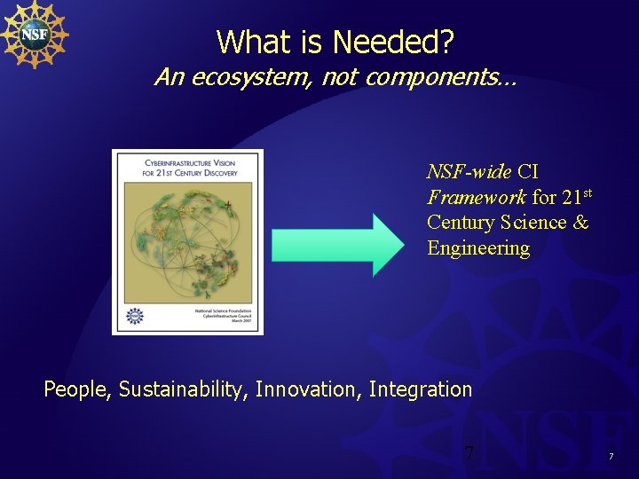 What is Needed? An ecosystem, not components… NSF-wide CI Framework for 21 st Century