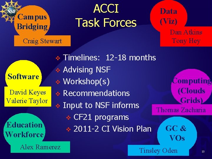 ACCI Task Forces Campus Bridging Craig Stewart Data (Viz) Dan Atkins Tony Hey Timelines: