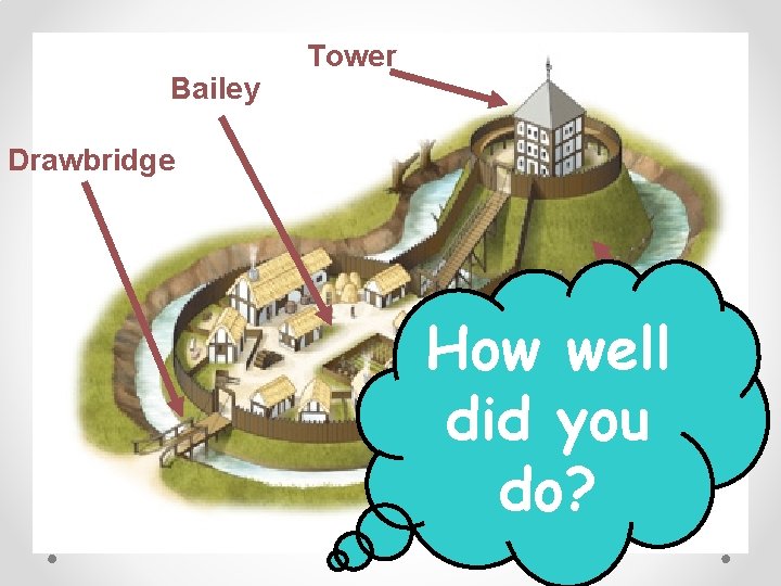 Bailey Tower Drawbridge Motte How well did you Moat do? Palisade Wall 