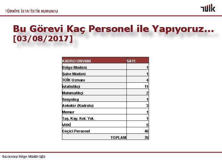 TÜRKİYE İSTATİSTİK KURUMU Bu Görevi Kaç Personel ile Yapıyoruz. . . [03/08/2017] KADRO UNVANI