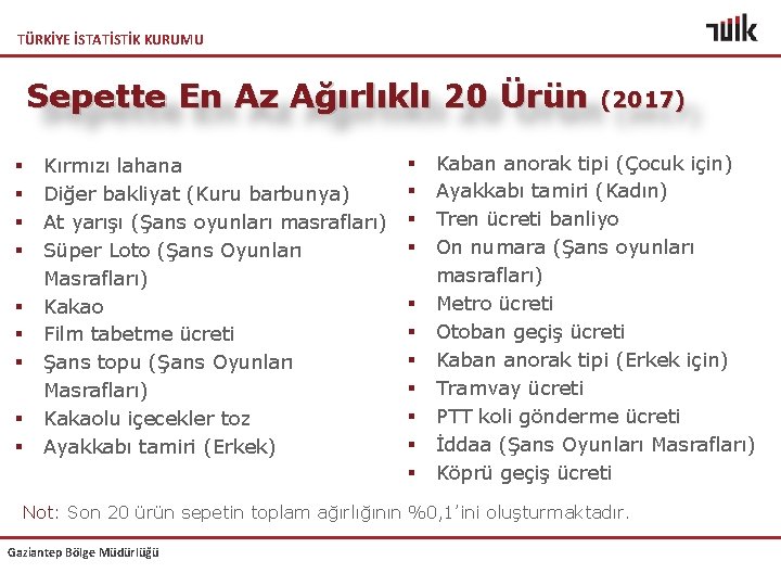 TÜRKİYE İSTATİSTİK KURUMU Sepette En Az Ağırlıklı 20 Ürün § § § § §
