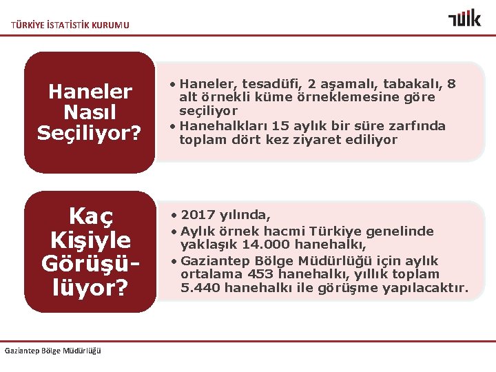 TÜRKİYE İSTATİSTİK KURUMU Haneler Nasıl Seçiliyor? • Haneler, tesadüfi, 2 aşamalı, tabakalı, 8 alt