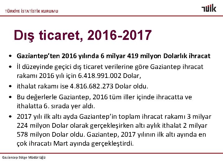 TÜRKİYE İSTATİSTİK KURUMU Dış ticaret, 2016 -2017 • Gaziantep’ten 2016 yılında 6 milyar 419