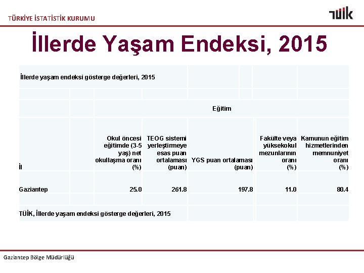 TÜRKİYE İSTATİSTİK KURUMU İllerde Yaşam Endeksi, 2015 İllerde yaşam endeksi gösterge değerleri, 2015 Eğitim