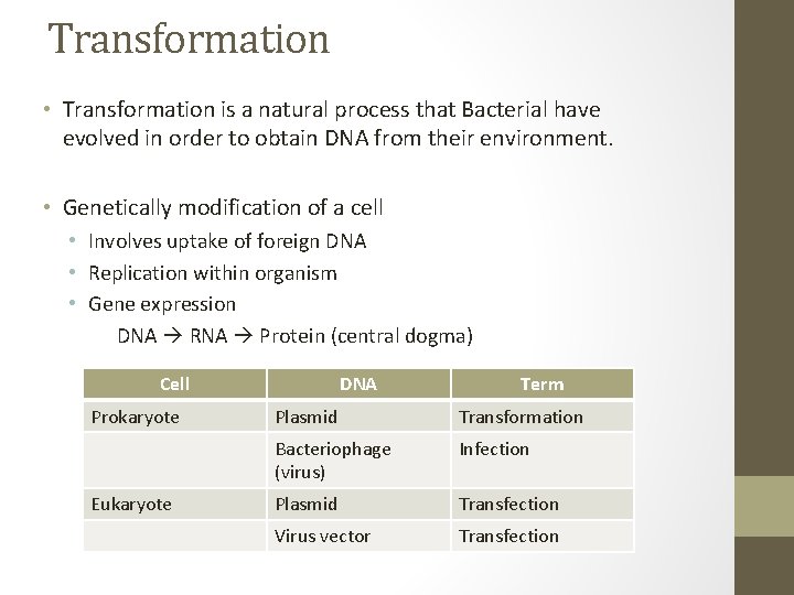 Transformation • Transformation is a natural process that Bacterial have evolved in order to