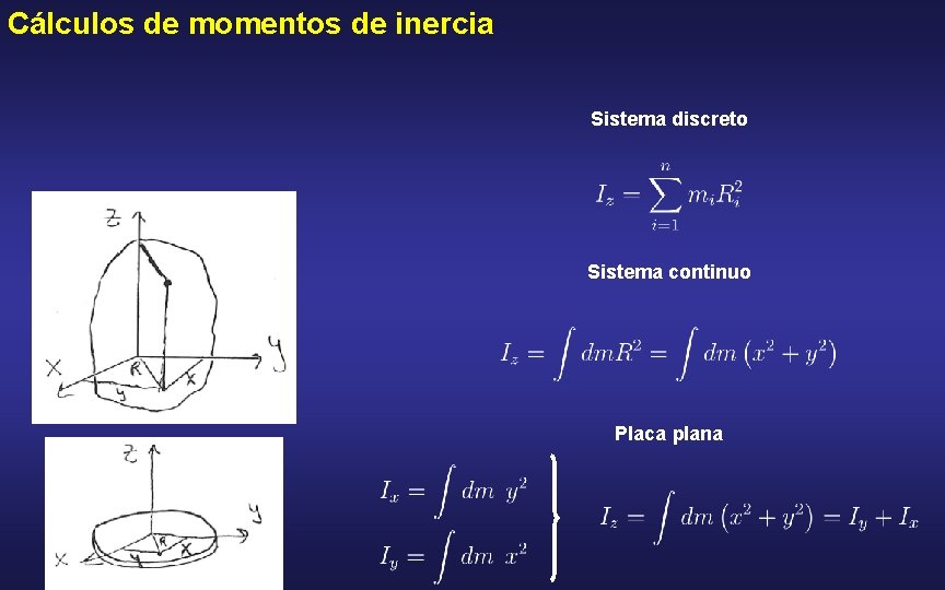 Cálculos de momentos de inercia Sistema discreto Sistema continuo Placa plana 