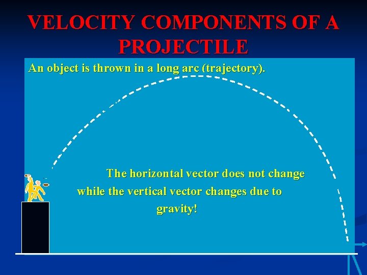 VELOCITY COMPONENTS OF A PROJECTILE An object is thrown in a long arc (trajectory).