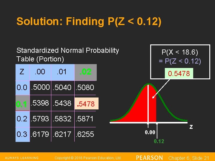 Solution: Finding P(Z < 0. 12) Standardized Normal Probability Table (Portion) Z . 00 Solution: Finding P(Z < 0. 12) Standardized Normal Probability Table (Portion) Z . 00