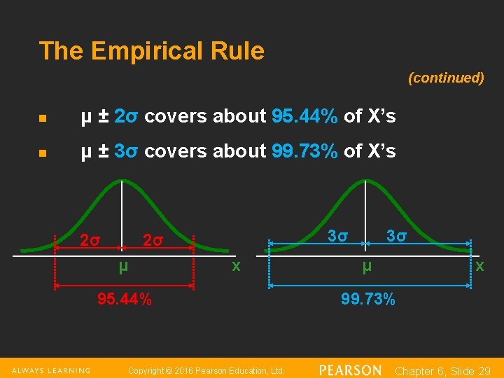 The Empirical Rule (continued) n μ ± 2σ covers about 95. 44% of X’s The Empirical Rule (continued) n μ ± 2σ covers about 95. 44% of X’s