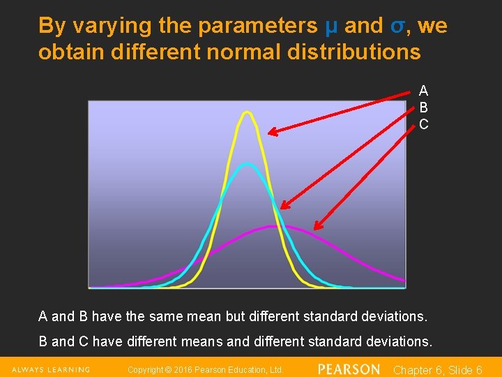 By varying the parameters μ and σ, we obtain different normal distributions A B By varying the parameters μ and σ, we obtain different normal distributions A B