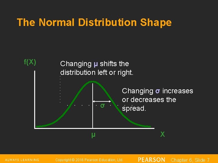 The Normal Distribution Shape f(X) Changing μ shifts the distribution left or right. σ The Normal Distribution Shape f(X) Changing μ shifts the distribution left or right. σ