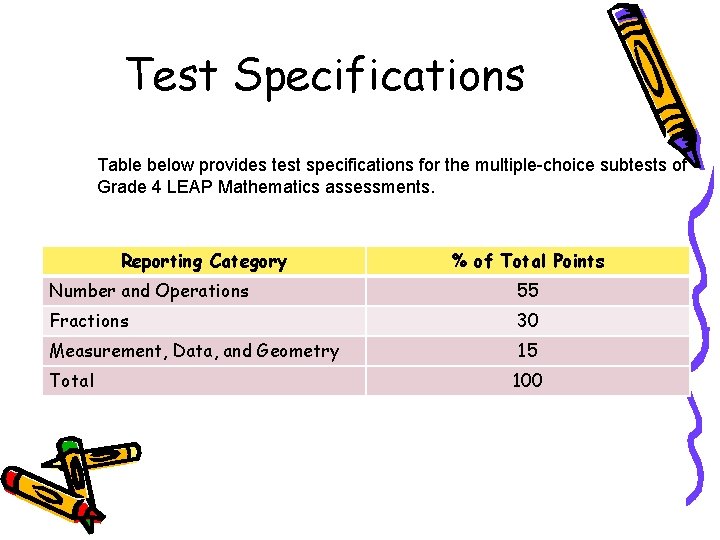 Welcome LEAP Math Sessions Test Specifications Table below