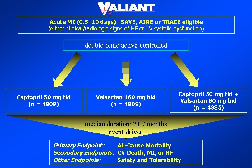 Acute MI (0. 5– 10 days)—SAVE, AIRE or TRACE eligible (either clinical/radiologic signs of