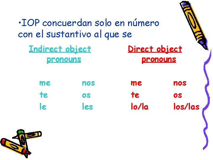  • IOP concuerdan solo en número con el sustantivo al que se Indirect