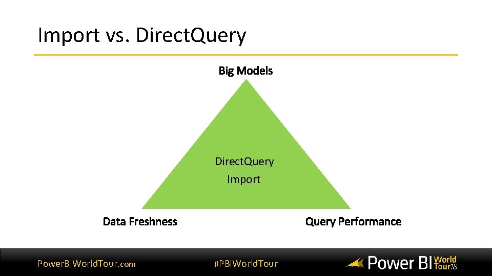 Import vs. Direct. Query Import Power. BIWorld. Tour. com #PBIWorld. Tour 