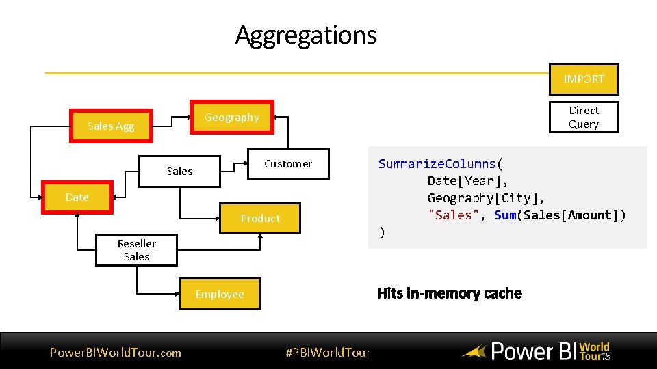 Aggregations IMPORT Direct Query Geography Sales Agg Customer Sales Date Product Reseller Sales Employee