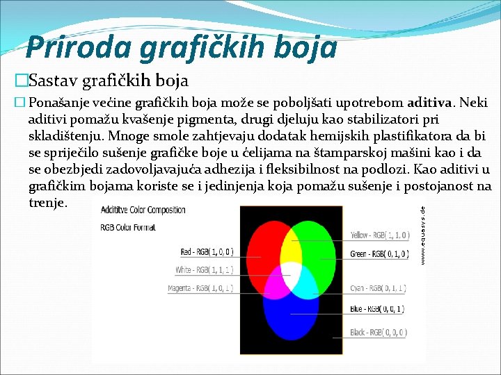 Priroda grafičkih boja �Sastav grafičkih boja � Ponašanje većine grafičkih boja može se poboljšati