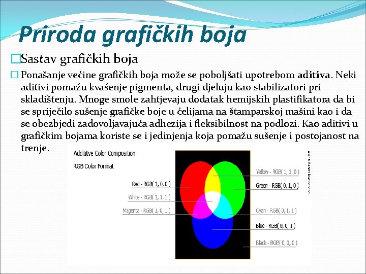 Priroda grafičkih boja �Sastav grafičkih boja � Ponašanje većine grafičkih boja može se poboljšati Priroda grafičkih boja �Sastav grafičkih boja � Ponašanje većine grafičkih boja može se poboljšati
